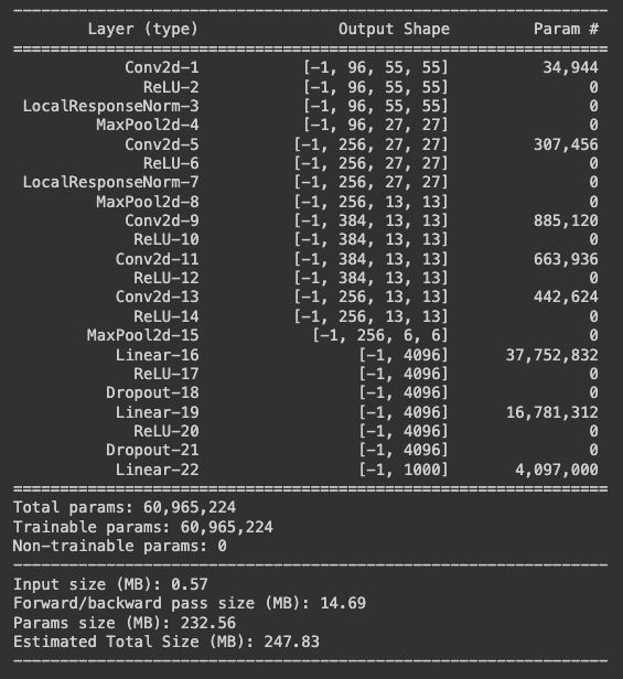Model summary of AlexNet