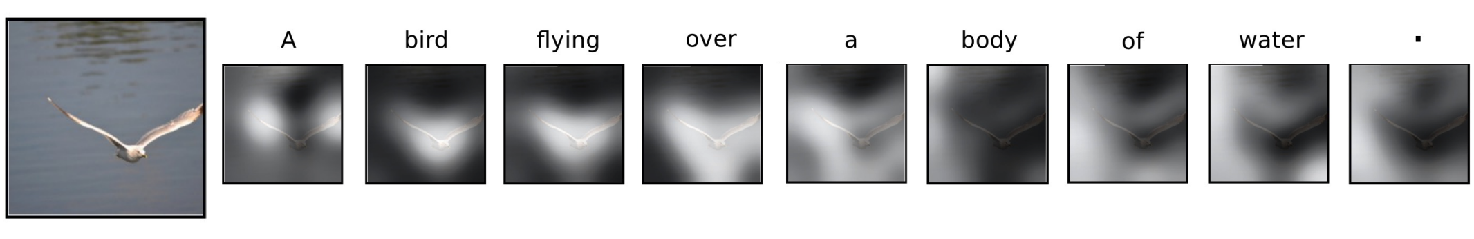 Attention over time. As the model generates each word, its attention changes to reflect the relevant parts of the image.