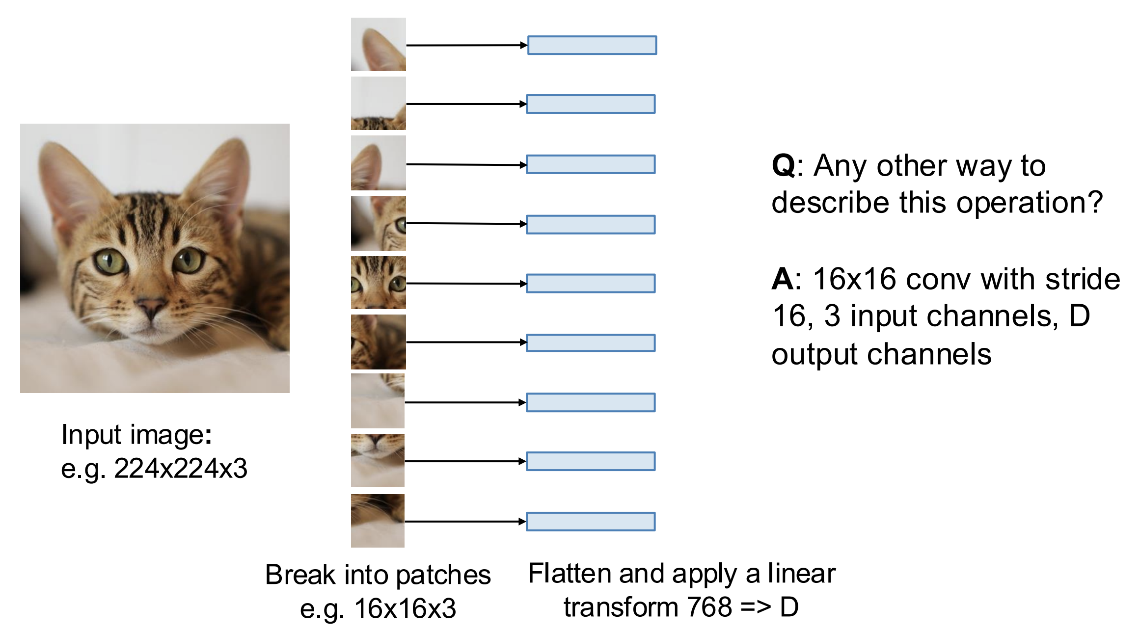 Splitting by convolution