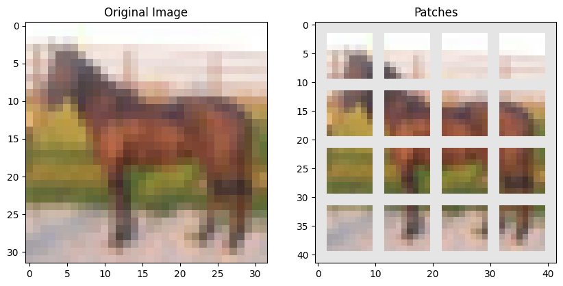 A 32x32x3 image split into 16 patches of size 8x8x3.